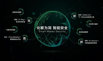 阿里云擬全資收購長亭科技，技術(shù)創(chuàng)新驅(qū)動(dòng)網(wǎng)絡(luò)安全新格局