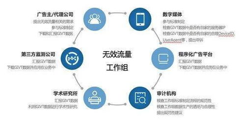 中國廣告協(xié)會(huì)關(guān)于互聯(lián)網(wǎng)廣告無效流量工作情況的通報(bào)