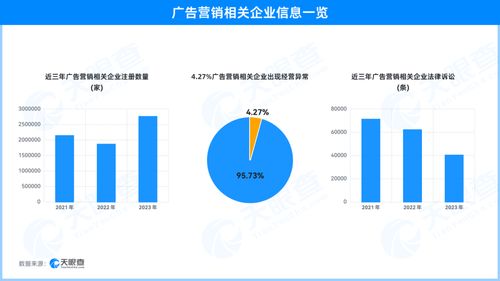 天眼查315數(shù)據(jù)揭示 天價(jià)白酒營銷亂象，廣告企業(yè)法律訴訟頻發(fā)